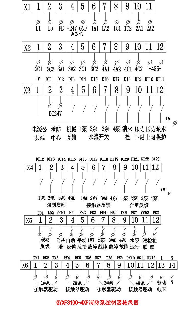 GYXF3100-4XP接線圖.jpg